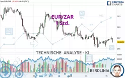 EUR/ZAR - 1 Std.