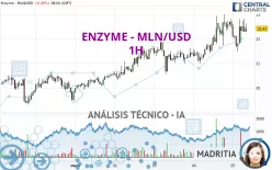 ENZYME - MLN/USD - 1H