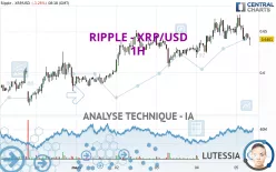 RIPPLE - XRP/USD - 1H