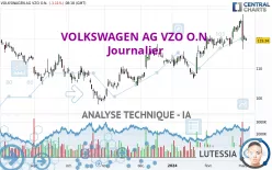 VOLKSWAGEN AG VZO O.N. - Journalier