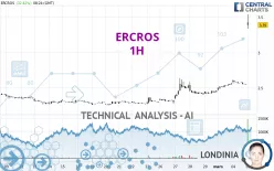 ERCROS - 1 uur