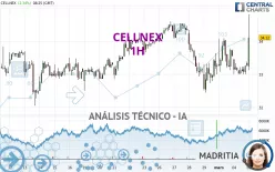 CELLNEX - 1H