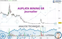 AUPLATA MINING GR - Journalier