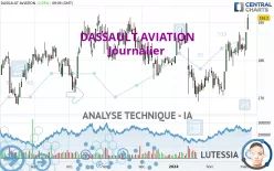 DASSAULT AVIATION - Journalier