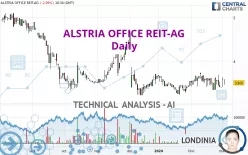 ALSTRIA OFFICE REIT-AG - Daily