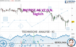 BIOTEST AG VZ O.N. - Täglich