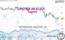 BIOTEST AG VZ O.N. - Täglich