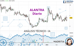 ALANTRA - Diario