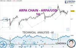 ARPA CHAIN - ARPA/USD - 1H