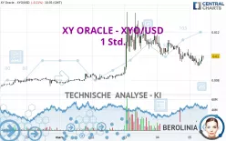 XY ORACLE - XYO/USD - 1 Std.