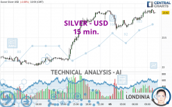 SILVER - USD - 15 min.