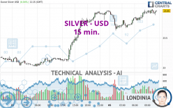 SILVER - USD - 15 min.