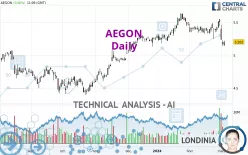 AEGON - Diario