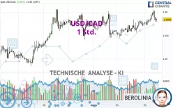 USD/CAD - 1 Std.