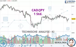 CAD/JPY - 1 Std.