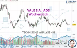 VALE S.A.  ADS - Wöchentlich