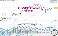 BITCOIN - BTC/EUR - 15 min.