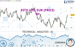 ESTX UTIL EUR (PRICE) - 1H