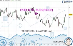 ESTX UTIL EUR (PRICE) - 1H