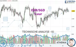 EUR/SGD - 1 uur