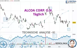 ALCOA CORP. O.N. - Täglich