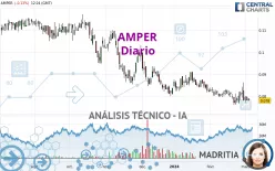 AMPER - Diario