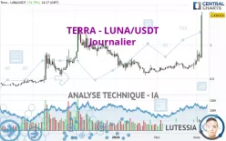 TERRA - LUNA/USDT - Journalier