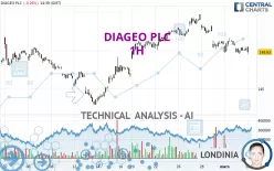 DIAGEO PLC - 1H