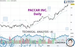 PACCAR INC. - Daily