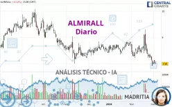 ALMIRALL - Daily