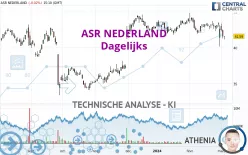 ASR NEDERLAND - Dagelijks