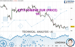 ESTX FD&BVR EUR (PRICE) - 1H