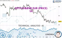 ESTX FD&amp;BVR EUR (PRICE) - 1H