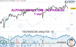 ALPHA FINANCE LAB - ALPHA/USD - 1 uur