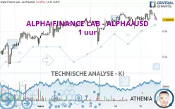 ALPHA FINANCE LAB - ALPHA/USD - 1 uur