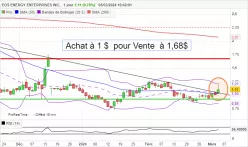 EOS ENERGY ENTERPRISES INC. - Journalier