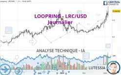 LOOPRING - LRC/USD - Journalier