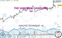 THE SANDBOX - SAND/USD - 1 uur