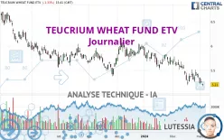 TEUCRIUM WHEAT FUND ETV - Journalier