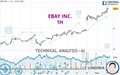 EBAY INC. - 1H