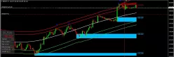 GBP/JPY - 1H