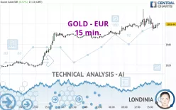 GOLD - EUR - 15 min.