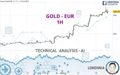 GOLD - EUR - 1H