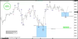 INVESCO QQQ TRUST SERIES 1 - 1H