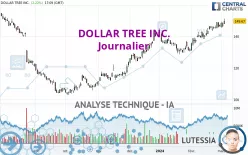 DOLLAR TREE INC. - Journalier