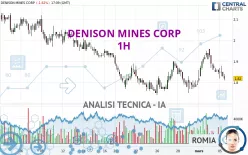 DENISON MINES CORP - 1H