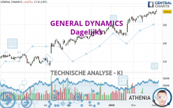 GENERAL DYNAMICS - Dagelijks