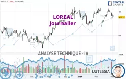 LOREAL - Daily