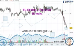 FILECOIN - FIL/USD - 15 min.