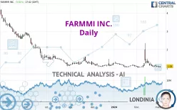 FARMMI INC. - Daily